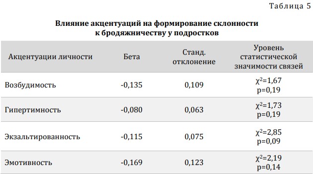 Социально-профилактическая служба